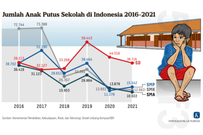 621e39c6c6fe6_kompas ifografik putus sekolah